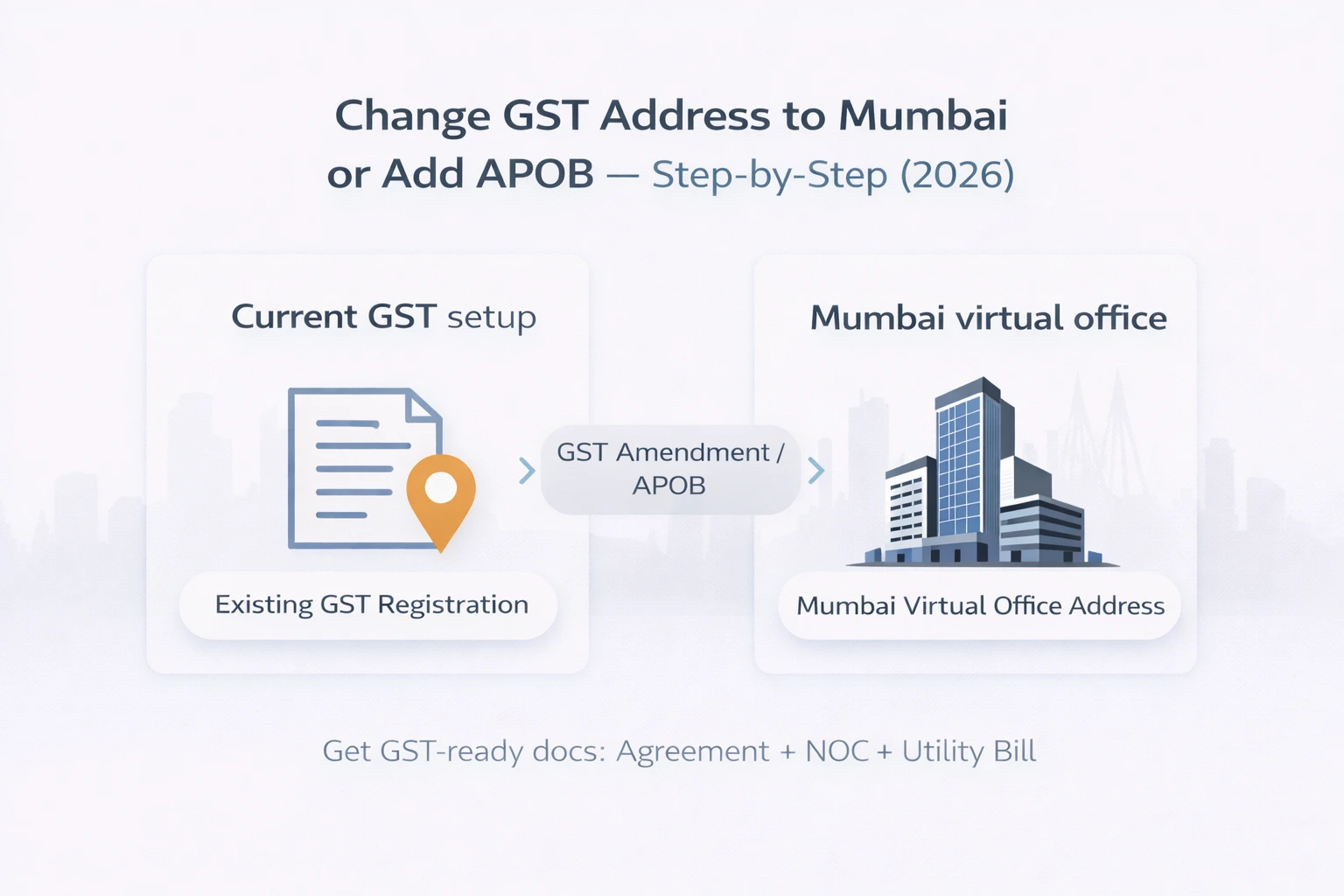 Change Your GST Address to a Virtual Office in Mumbai: Amendment & APOB 2026 Guide